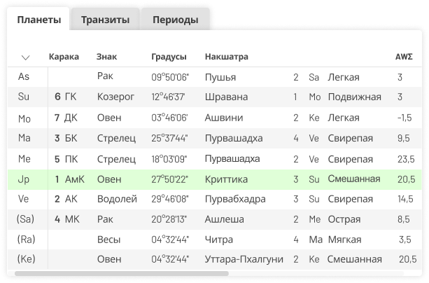 Аштакаварга Плюс